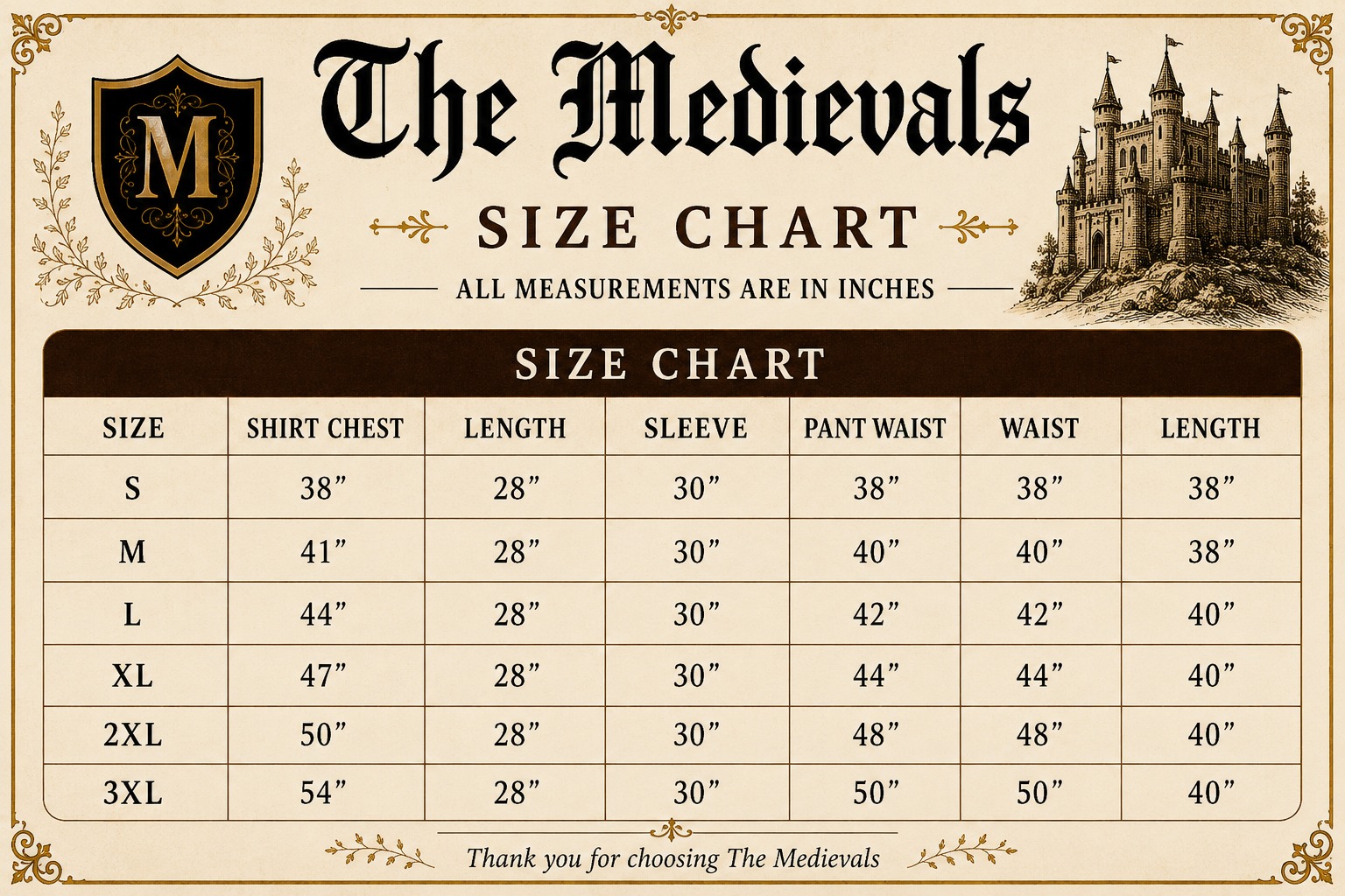 CHART