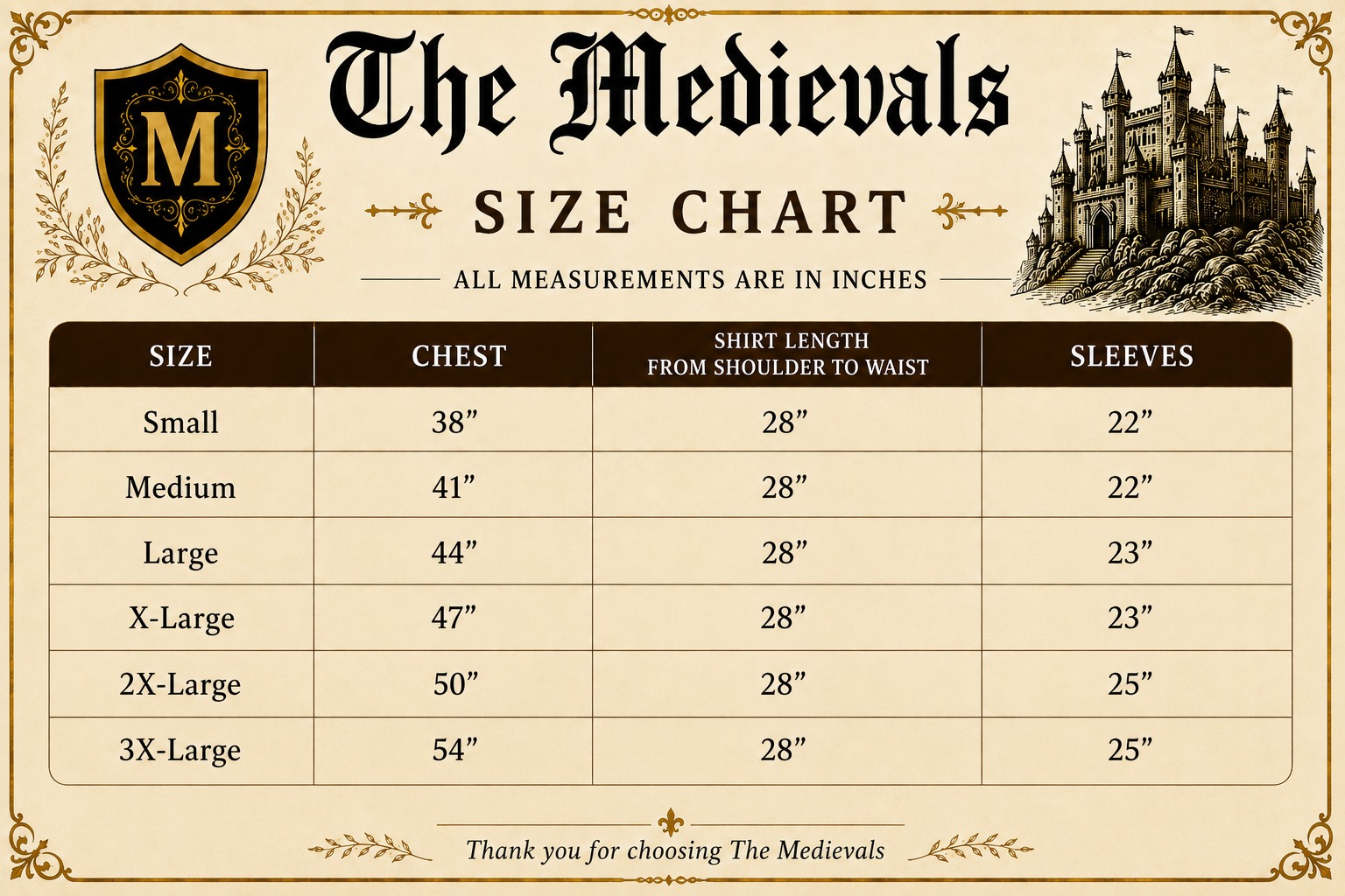 chart